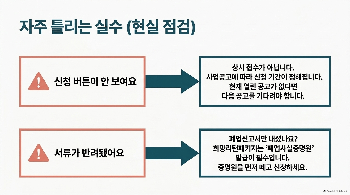 희망리턴패키지 시간과 돈은 얼마나 드나요?