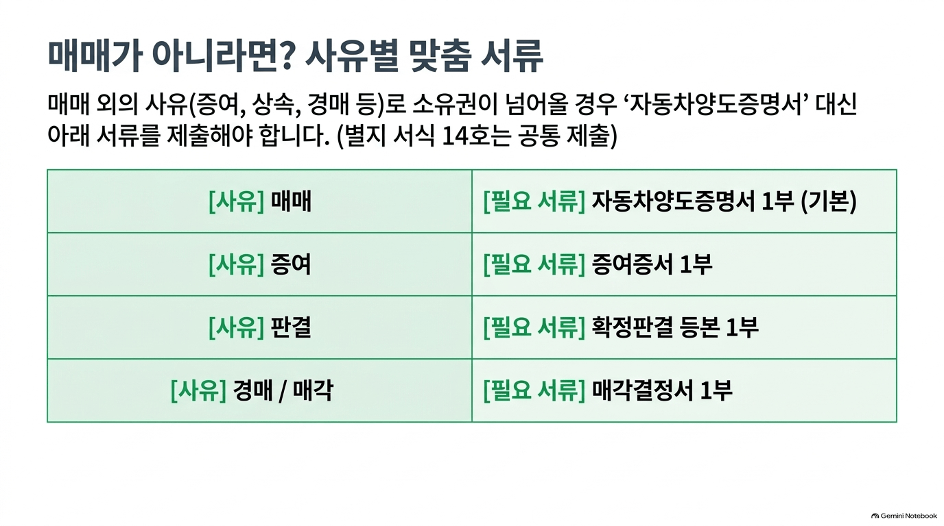 자동차 이전등록 얼마나 걸리나요?