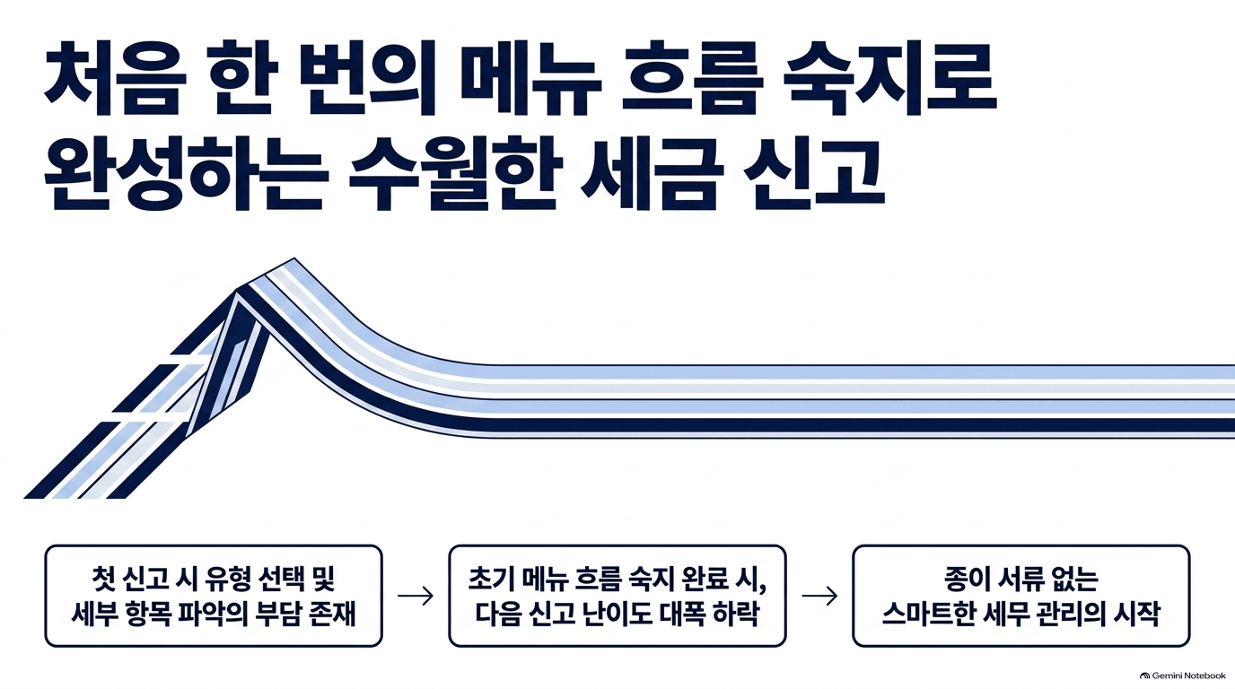 부가세신고기간 홈택스 시간과 돈은 얼마나 드나요?