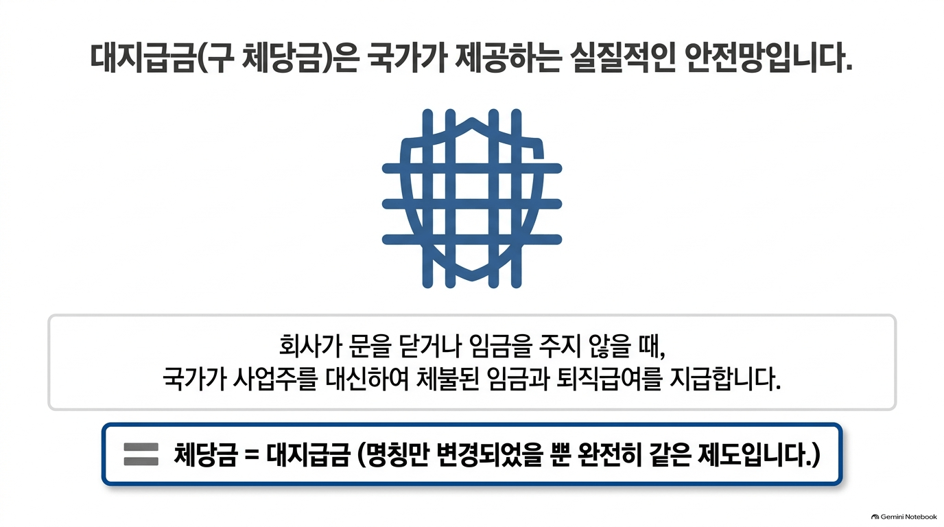 체당금 준비물은 무엇인가요?