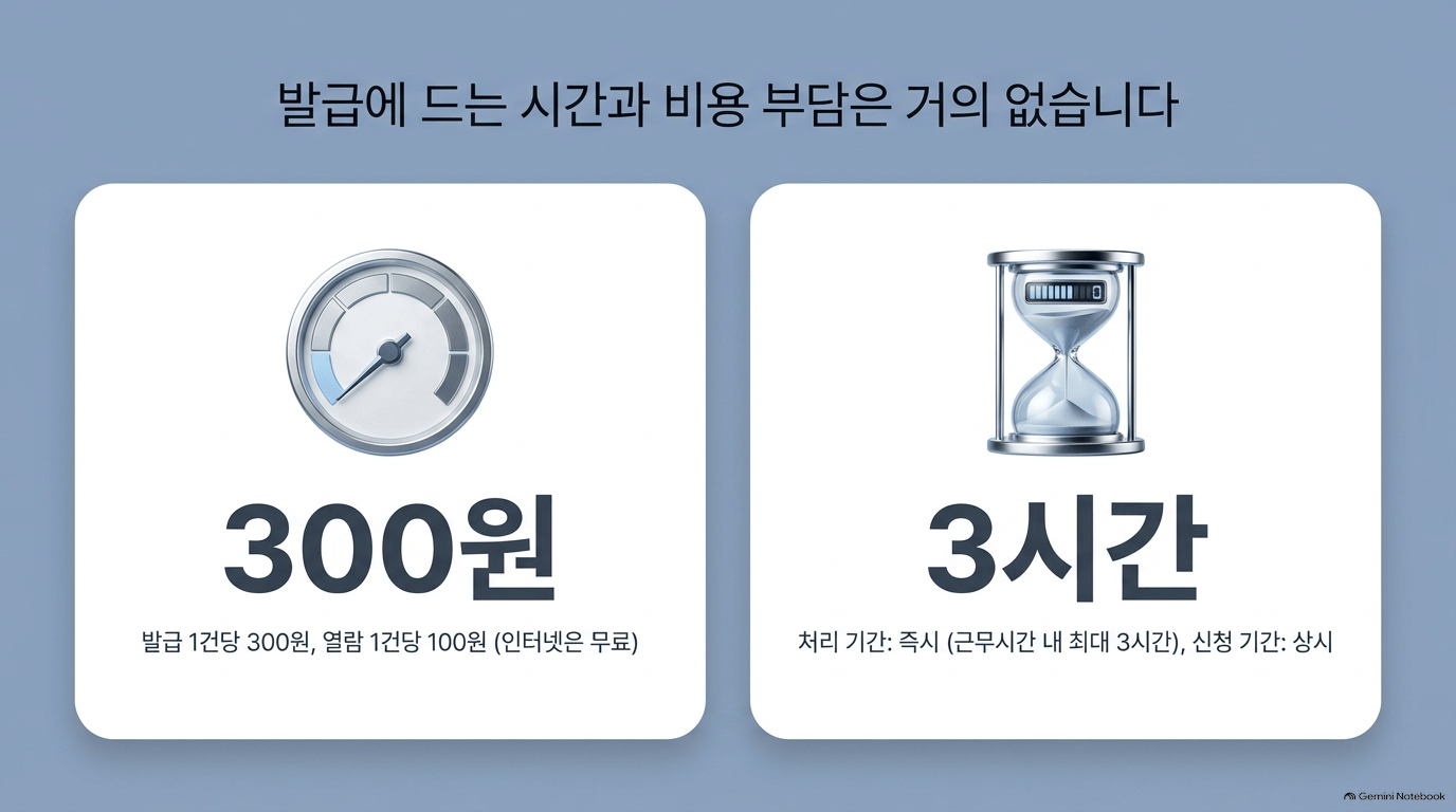 신청을 마음먹었다면 어떤 서류가 필요한가요?