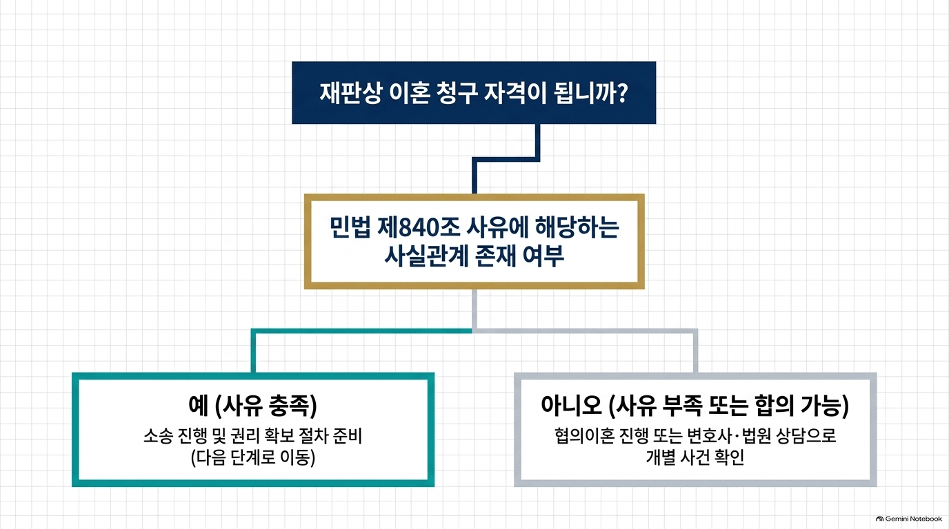 마감이 얼마 안 남았다면 갖춰야 할 건 뭔가요?