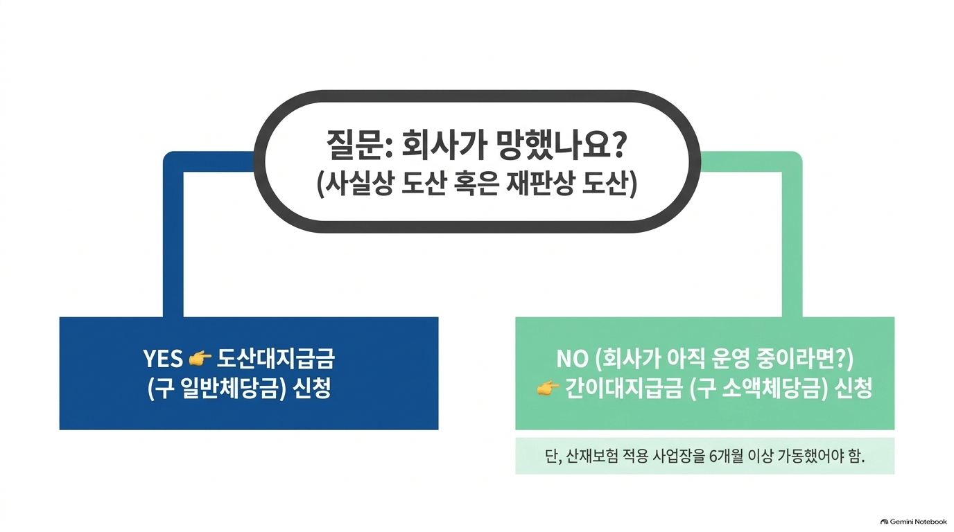 체당금 준비물은 무엇인가요?