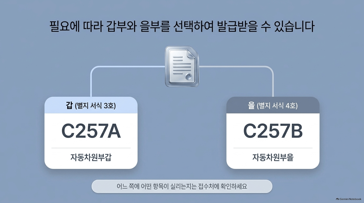 신청을 마음먹었다면 어떤 서류가 필요한가요?