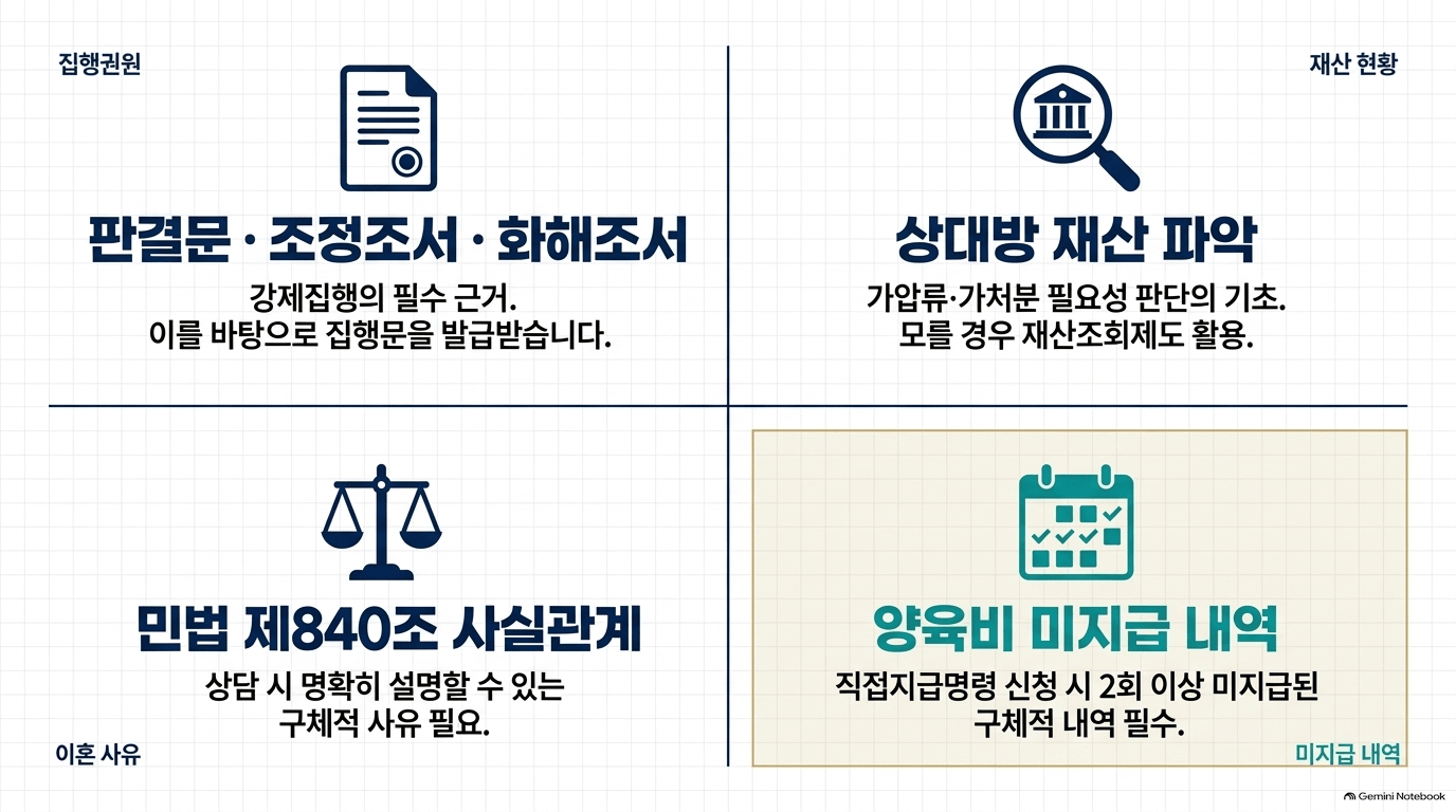 이혼소송상담 위자료 양육비 절차, 어떻게 진행되나요?