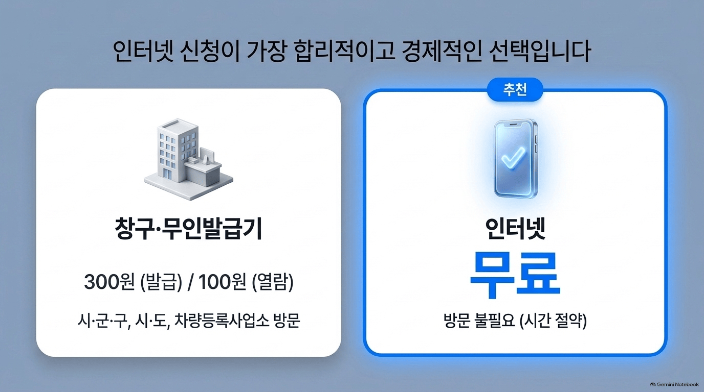 자동차등록원부갑부 발급 진행 순서가 어떻게 되나요?