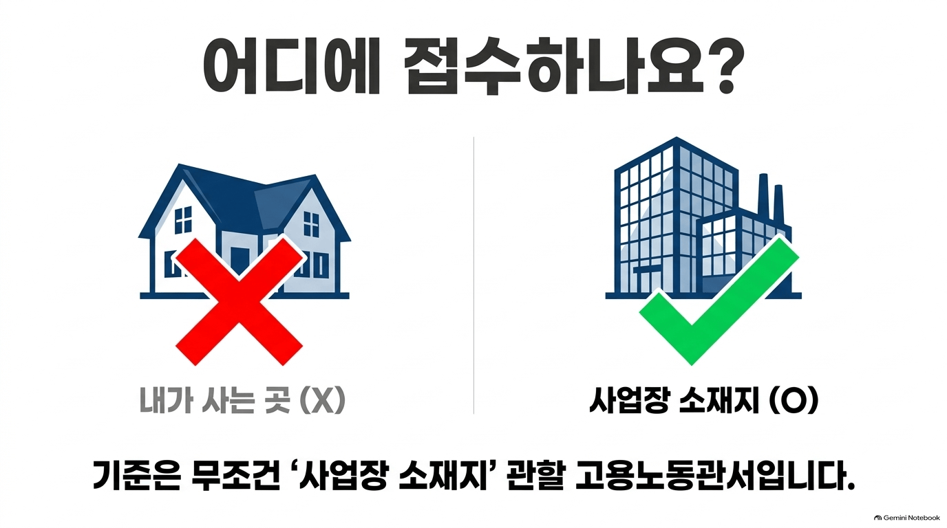 임금체불진정서 접수 절차는 어디서 시작하나요?