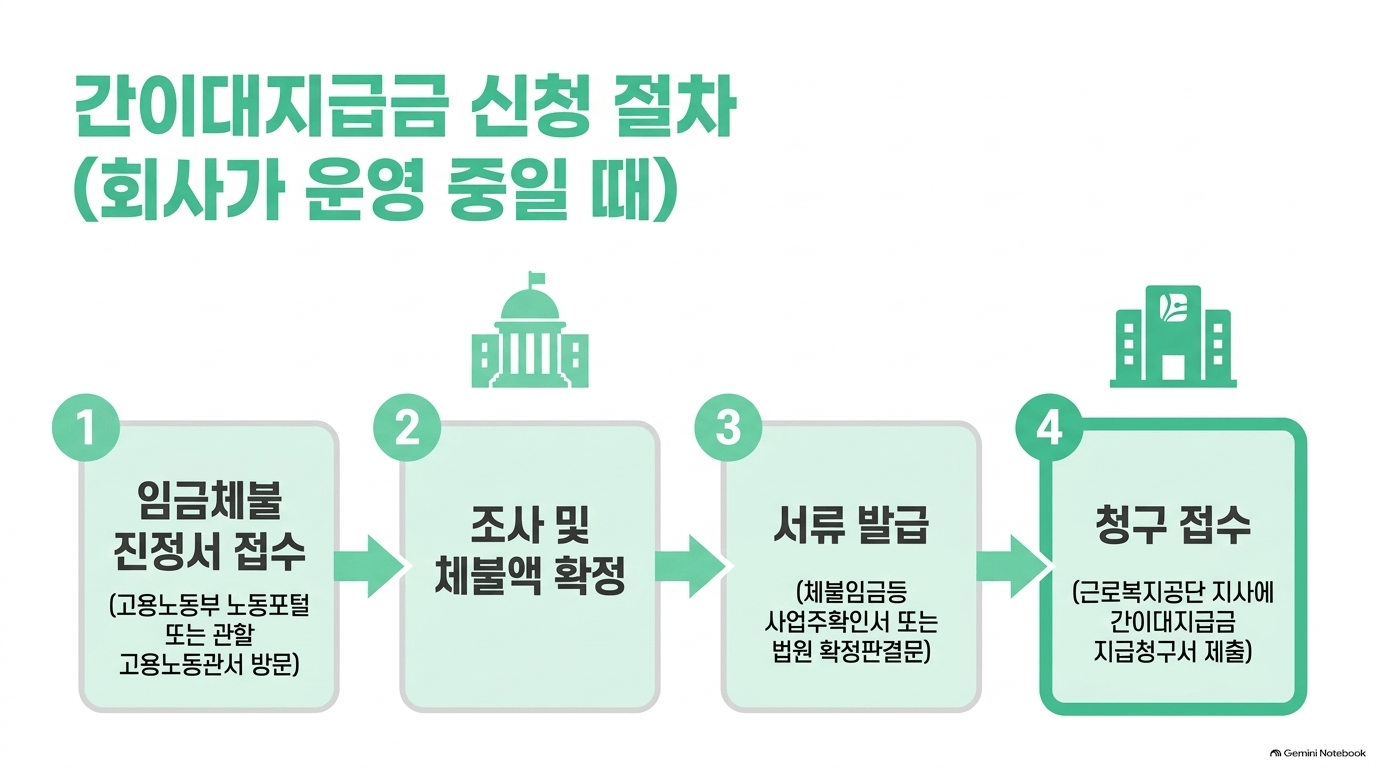 한 번 더 확인한다면 무엇을 조심해야 하나요?