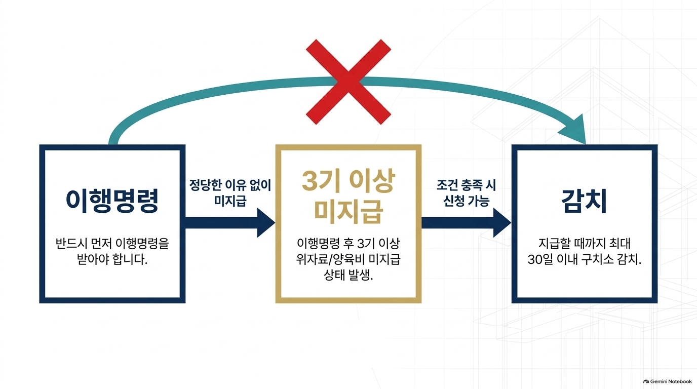 이혼소송상담 위자료 양육비 주의할 점, 뭐가 있나요?