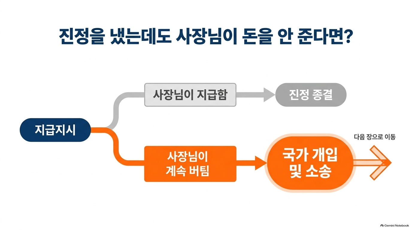 일이 꼬이지 않으려면 어떤 점을 특히 살펴야 하나요?