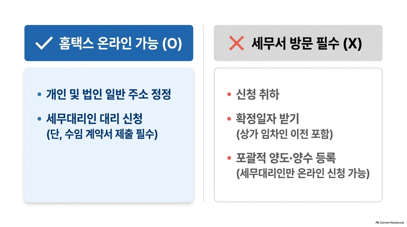 처음이라면 비용과 시간은 어느 정도인가요?