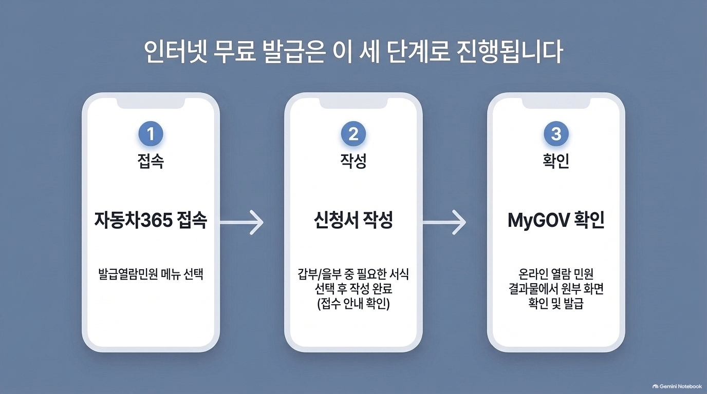 미리 계산해 두면 비용은 얼마, 기간은 얼마나 되나요?