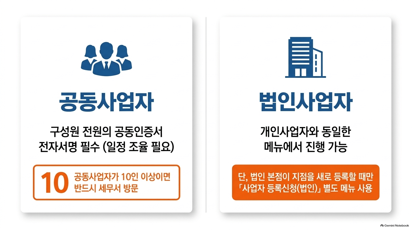 처음이라면 비용과 시간은 어느 정도인가요?