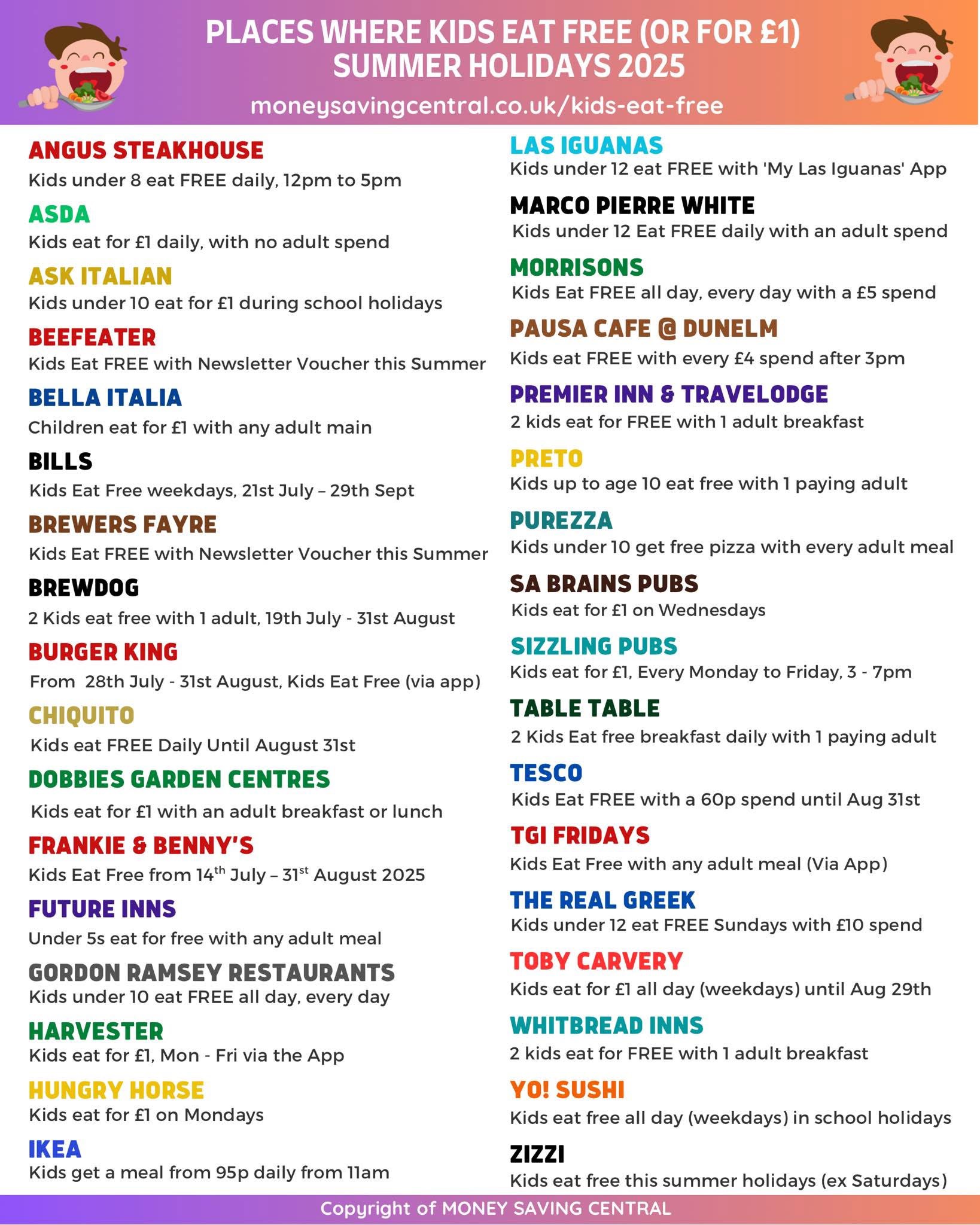 Read more about the article Kids Eat for Free (or for £1) – Summer Holidays 2025.