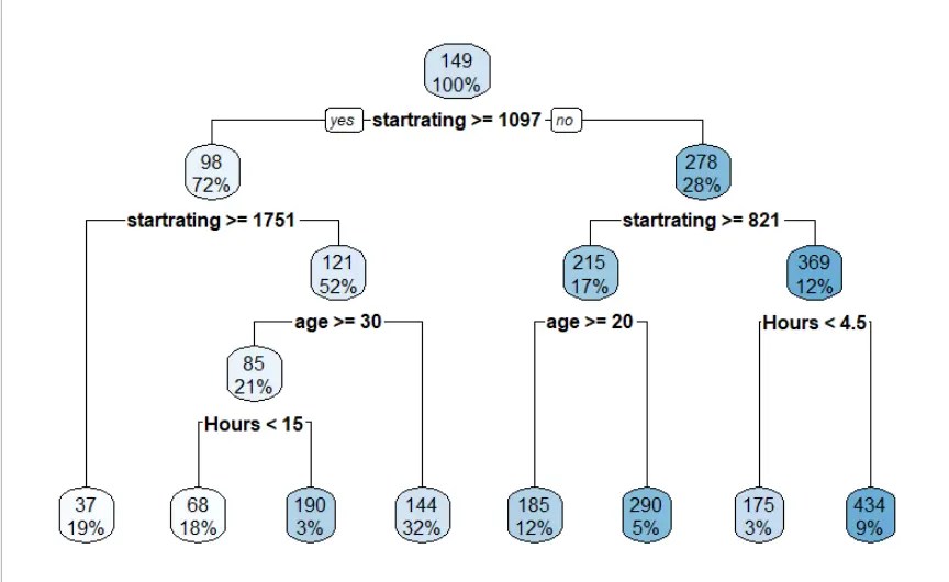 Read more about the article How To Create A Chess Study Plan