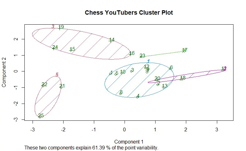 Read more about the article Most Popular Chess YouTube Channels from 2019-2020