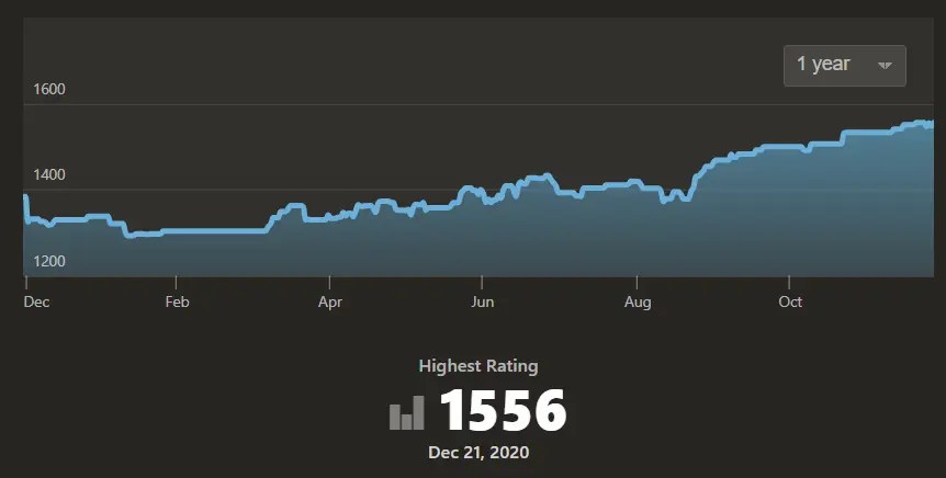Read more about the article Jose (49) Shares How He Improved 220 Points In 8 Months