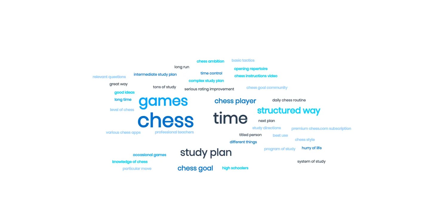 Read more about the article Study Plans – A Complete List Of Reasons To Use Them