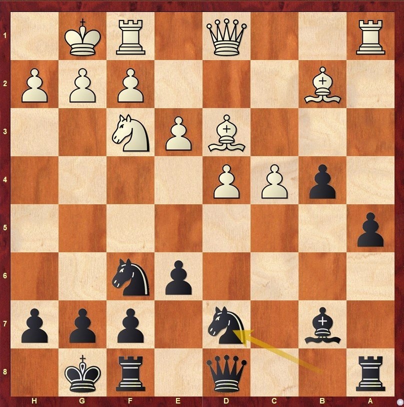 Slav – ChessGoals.com