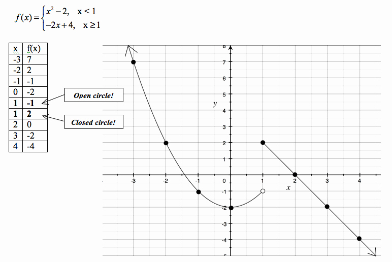 50 evaluating piecewise functions worksheet