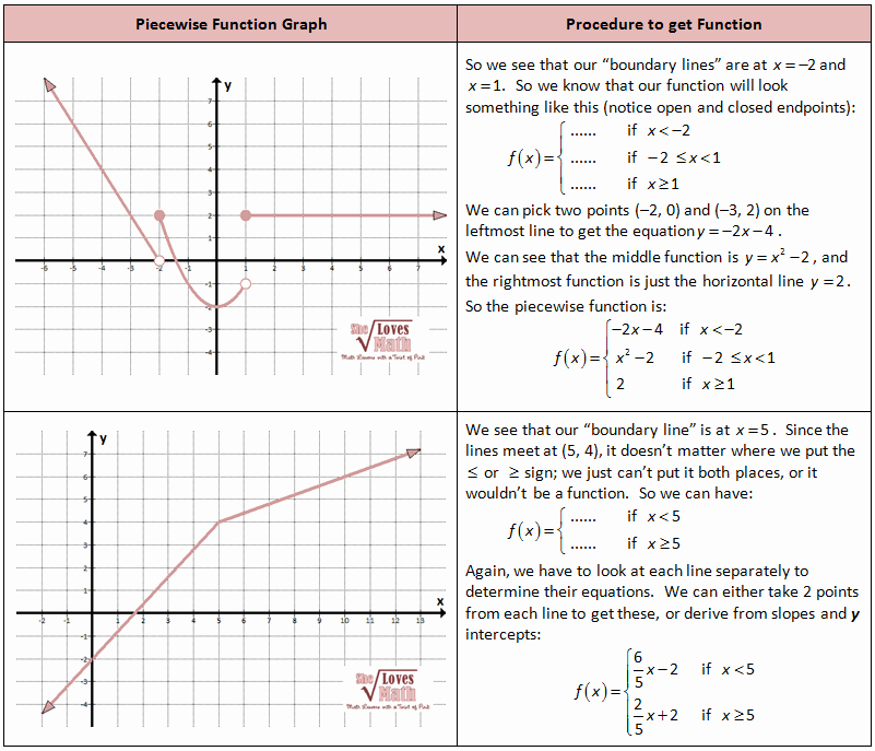 50 evaluating piecewise functions worksheet