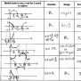 50 Graphing Trig Functions Practice Worksheet