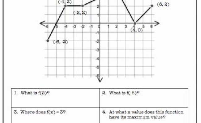 Graphs Of Functions Worksheet Inspirational Precalculus Analyzing ...