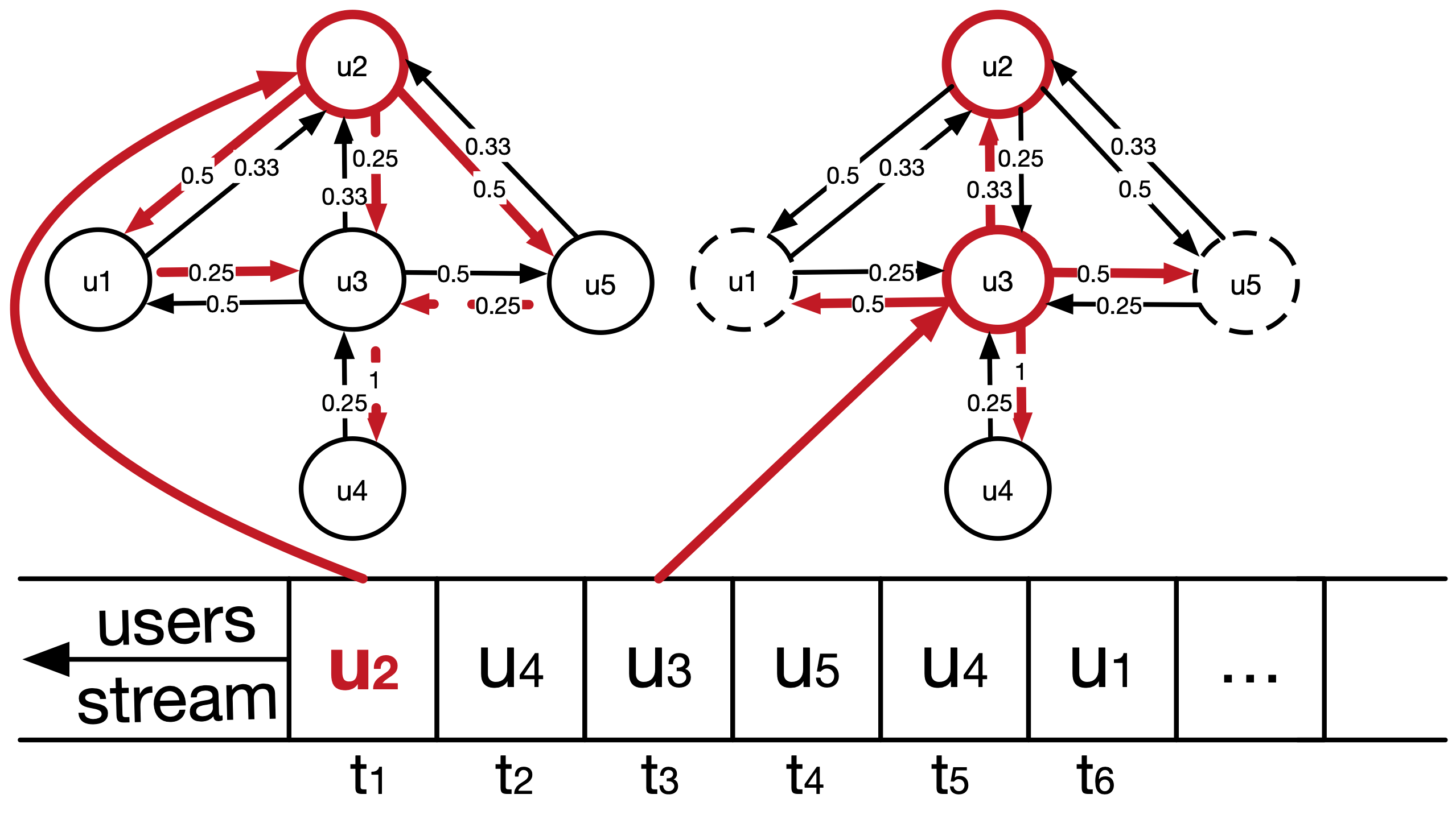 Real-Time Influence Maximization in a RTB Setting – Chewbii.com