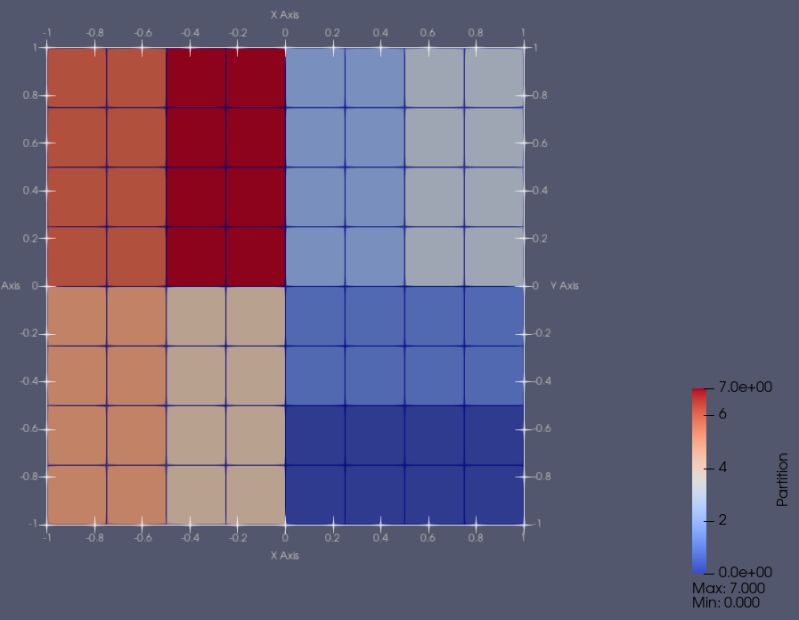 Chi Tech Chi Mesh Meshgenerator Class Reference - Full HD Nature Pictures for Desktop