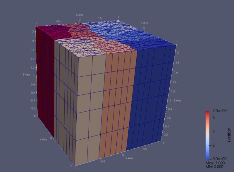 Chi Tech Mesh Generators - Minimal Images - Incredible HD Collection