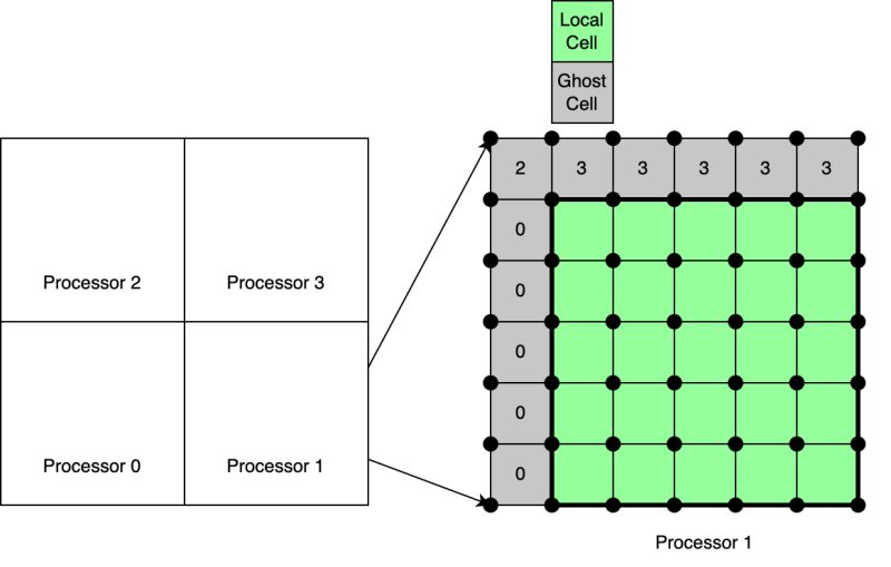 Chi Tech Coding Tutorial 2 Using Ghosted Vectors - Best Mountain Patterns in High Resolution
