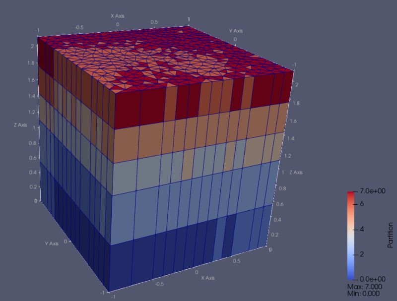 Chi Tech Mesh Generators - Download Incredible Space Pattern | High Resolution