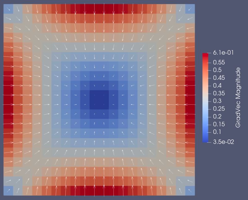 Chi Tech Coding Tutorial 2 Using Ghosted Vectors - Beautiful Mobile Minimal Wallpapers | Free Download