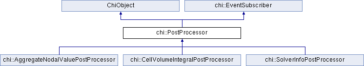 Chi Tech Chi Mesh Extrudermeshgenerator Class Reference - Sunset Photos - Creative HD Collection