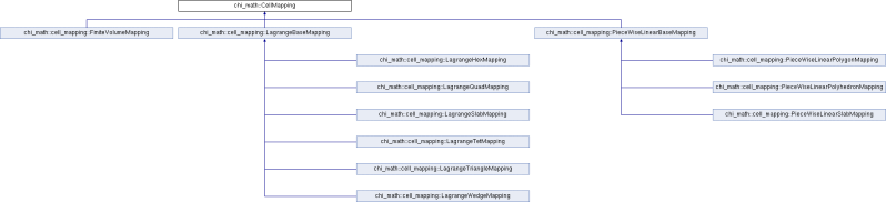 Chi Tech Chi Postprocessor Class Reference - Artistic Space Pattern - Full HD