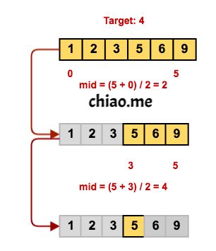 Github Birc Ctib Trees And Recursion Binary Trees And Recursion - Premium Gradient Background Gallery - Full HD