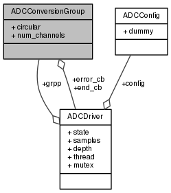 Chibios Adcdriver Struct Reference - Beautiful High Resolution Colorful Textures | Free Download