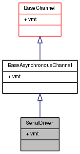 Chibios Hal Serialdriver Struct Reference - Premium Space Photo Gallery - HD
