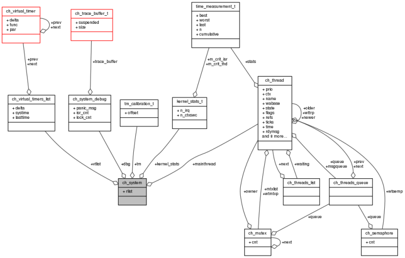 Chibios Sdcdriver Struct Reference - Colorful Backgrounds - Creative HD Collection