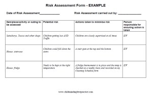 images Soft Play Area Risk Assessment Template childminding best practice
