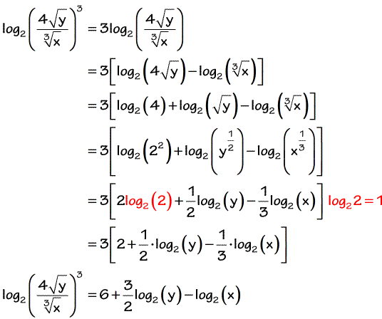 Expanding logarithms