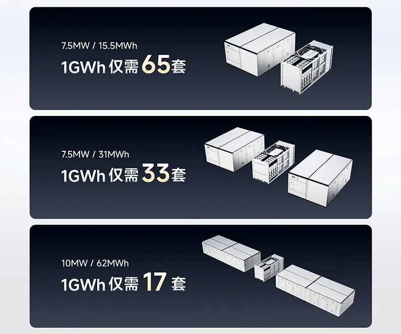 BYD GW-scale grid-forming BESS Solutions 2.0 architecture