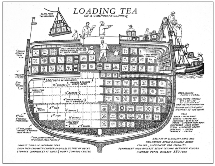 THE CHINA TRADE 1757-1842 : chinese export silver