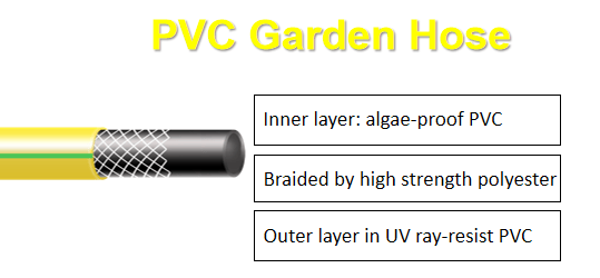 Durable Yellow Garden Hose