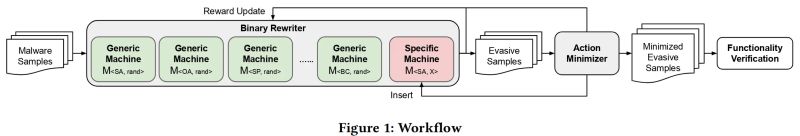 Mab Malware Chinggg - Ultra HD Colorful Textures for Desktop