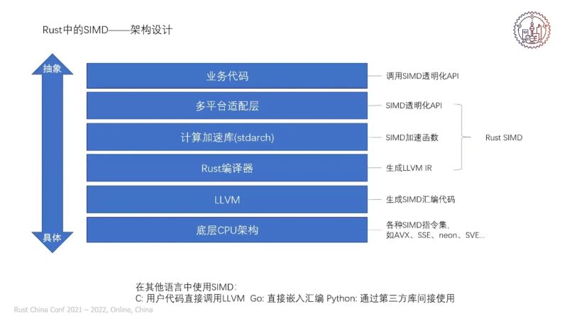 Rust China Conf 2022 Chinggg - Full HD Landscape Wallpapers for Desktop