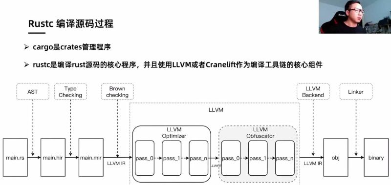 Github Rust Lang Cn Rustc Cn - Minimal Arts - Professional Mobile Collection