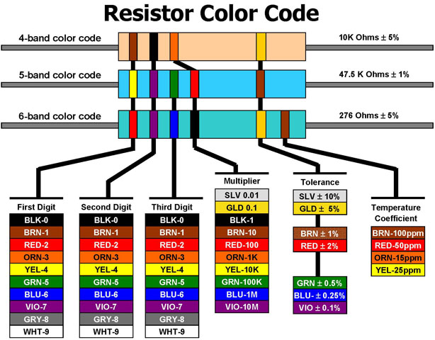 66 Info M Resistor Color Code With Video Tutorial