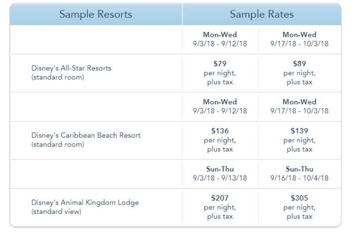 Florida Resident Discounts Announced for This Fall at Walt Disney World