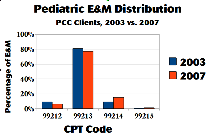 Latest Pediatric E M Distribution Benchmark - Premium Abstract Background Gallery - 4K